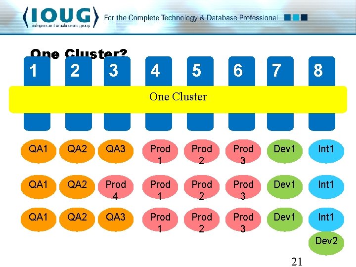 One Cluster? 1 2 3 4 5 6 7 8 One Cluster QA 1 One Cluster? 1 2 3 4 5 6 7 8 One Cluster QA 1