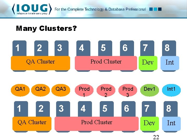 Many Clusters? 1 2 3 4 QA Cluster 5 6 Prod Cluster QA 1 Many Clusters? 1 2 3 4 QA Cluster 5 6 Prod Cluster QA 1