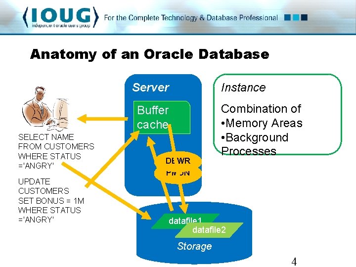 Anatomy of an Oracle Database Server Instance Buffer cache SELECT NAME FROM CUSTOMERS WHERE Anatomy of an Oracle Database Server Instance Buffer cache SELECT NAME FROM CUSTOMERS WHERE