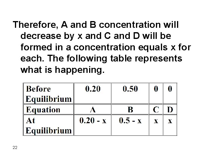 Therefore, A and B concentration will decrease by x and C and D will