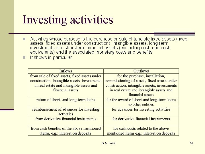 Investing activities Activities whose purpose is the purchase or sale of tangible fixed assets