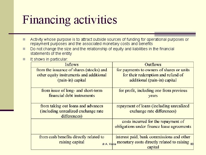 Financing activities n n n Activity whose purpose is to attract outside sources of