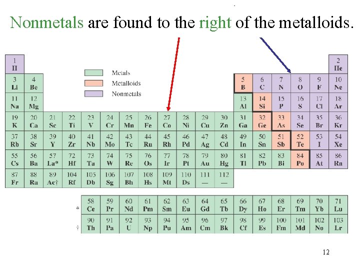 Metals areare found of of thethe metalloids Nonmetals foundtotothe theleft right metalloids. 12 