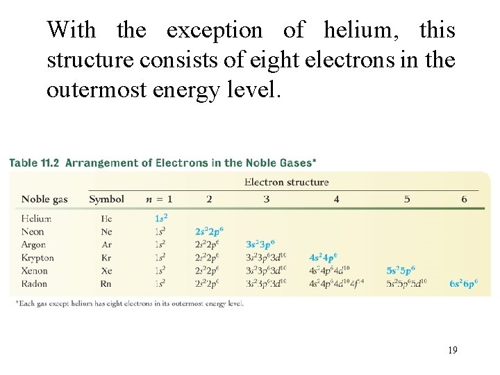 With the exception of helium, this structure consists of eight electrons in the outermost