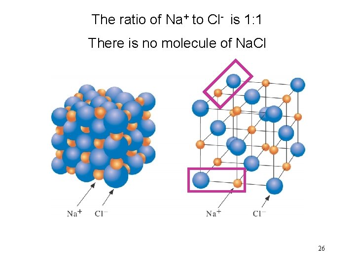 The ratio of Na+ to Cl- is 1: 1 There is no molecule of
