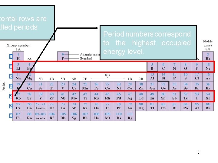 zontal rows are alled periods Period numbers correspond to the highest occupied energy level.