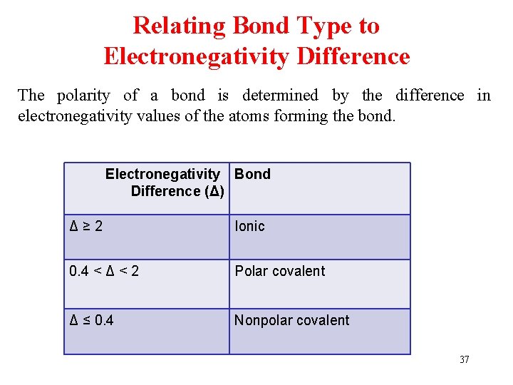 Relating Bond Type to Electronegativity Difference The polarity of a bond is determined by