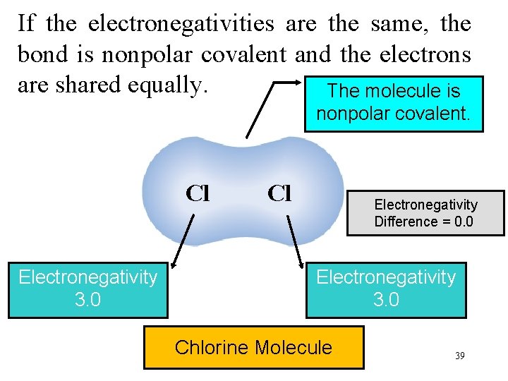 If the electronegativities are the same, the bond is nonpolar covalent and the electrons