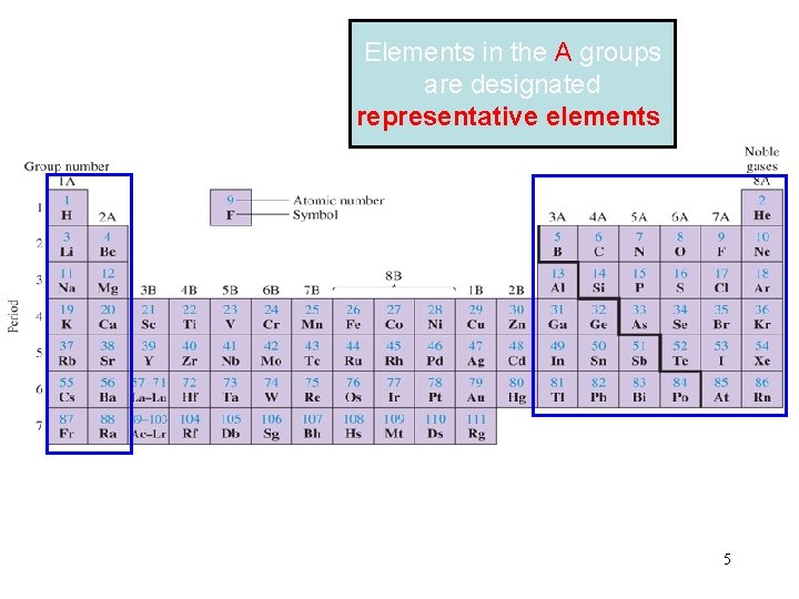Elements in the A groups are designated representative elements 5 