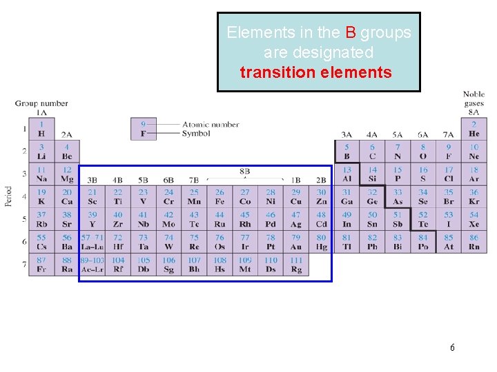 Elements in the B groups are designated transition elements 6 