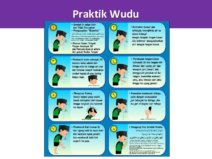 Praktik Wudu 