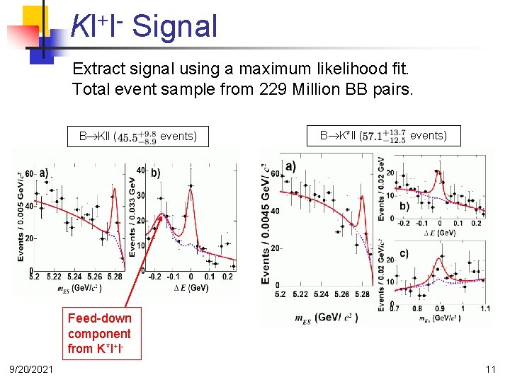 + Kl l Signal Extract signal using a maximum likelihood fit. Total event sample