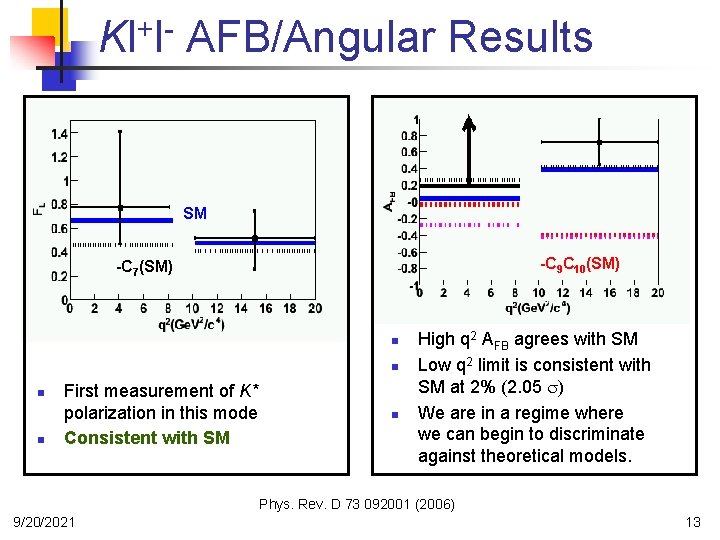 + Kl l AFB/Angular Results SM -C 9 C 10(SM) -C 7(SM) n n