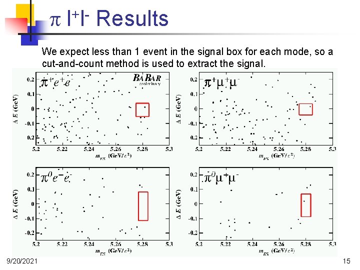 p + ll Results We expect less than 1 event in the signal box