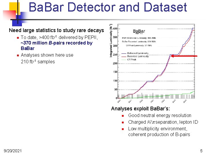 Ba. Bar Detector and Dataset Need large statistics to study rare decays n n