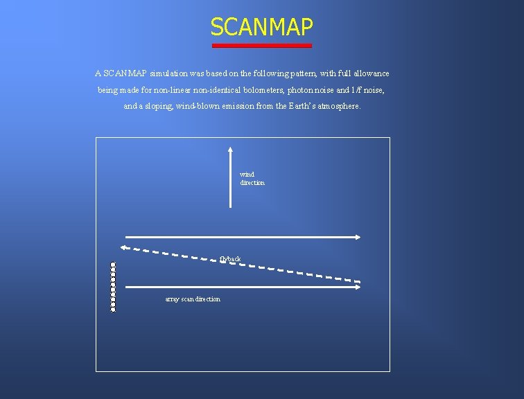 SCANMAP A SCANMAP simulation was based on the following pattern, with full allowance being