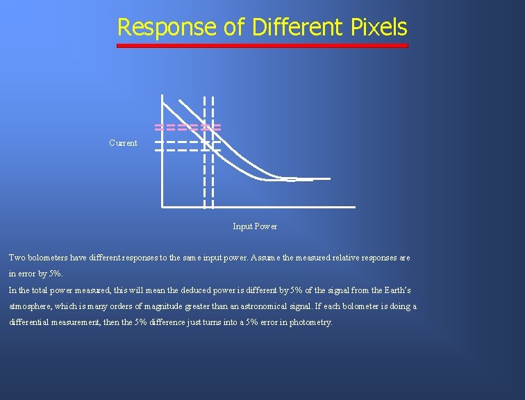 Response of Different Pixels Current Input Power Two bolometers have different responses to the
