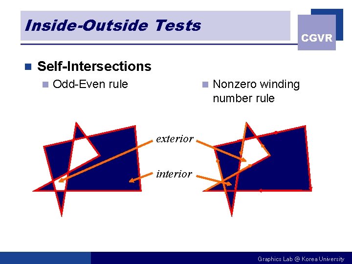 Inside-Outside Tests n CGVR Self-Intersections n Odd-Even rule n Nonzero winding number rule exterior