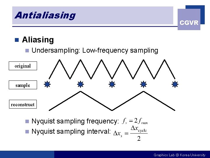 Antialiasing n CGVR Aliasing n Undersampling: Low-frequency sampling original sample reconstruct Nyquist sampling frequency: