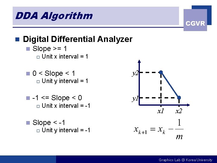 DDA Algorithm n CGVR Digital Differential Analyzer n Slope >= 1 o n 0