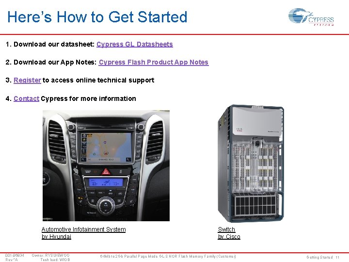 Here’s How to Get Started 1. Download our datasheet: Cypress GL Datasheets 2. Download