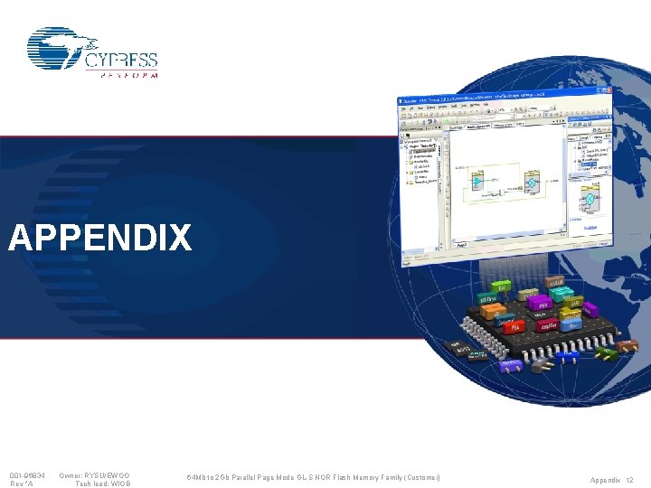 APPENDIX 001 -96834 Rev *A Owner: RYSU/EWOO Tech lead: WIOB 64 Mb to 2