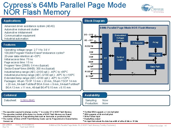Cypress’s 64 Mb Parallel Page Mode NOR Flash Memory Applications Block Diagram Advanced driver