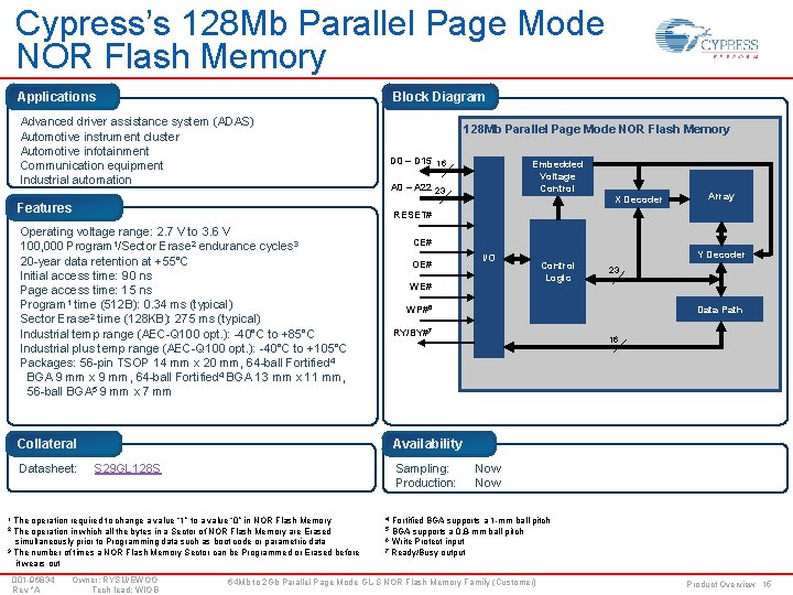 Cypress’s 128 Mb Parallel Page Mode NOR Flash Memory Applications Block Diagram Advanced driver