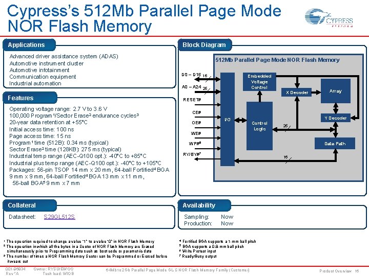 Cypress’s 512 Mb Parallel Page Mode NOR Flash Memory Applications Block Diagram Advanced driver