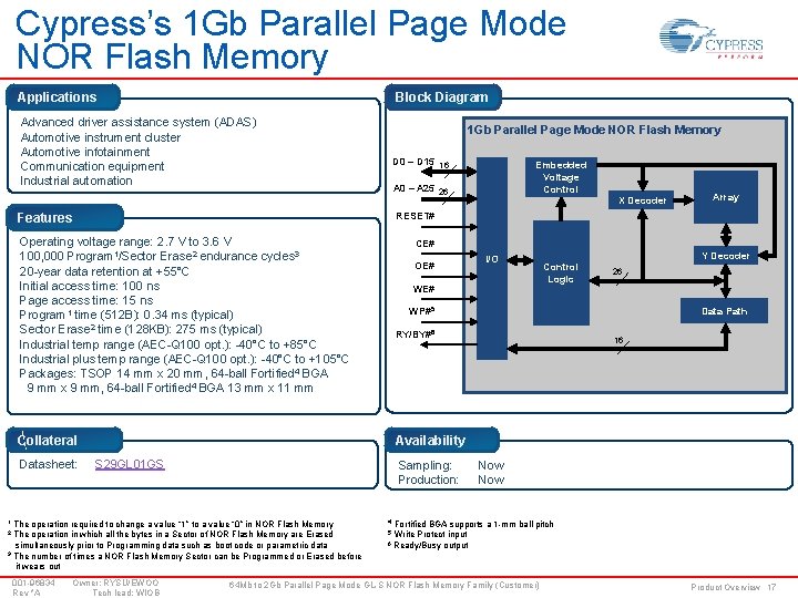 Cypress’s 1 Gb Parallel Page Mode NOR Flash Memory Applications Block Diagram Advanced driver