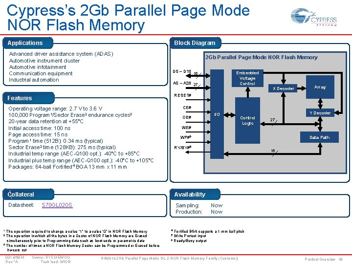 Cypress’s 2 Gb Parallel Page Mode NOR Flash Memory Applications Block Diagram Advanced driver