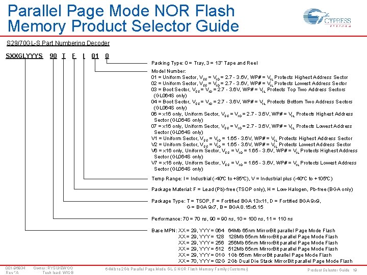 Parallel Page Mode NOR Flash Memory Product Selector Guide S 29/70 GL-S Part Numbering