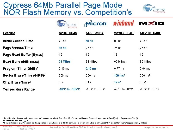 Cypress 64 Mb Parallel Page Mode NOR Flash Memory vs. Competition’s Feature S 29