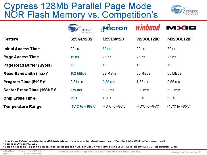 Cypress 128 Mb Parallel Page Mode NOR Flash Memory vs. Competition’s Feature S 29
