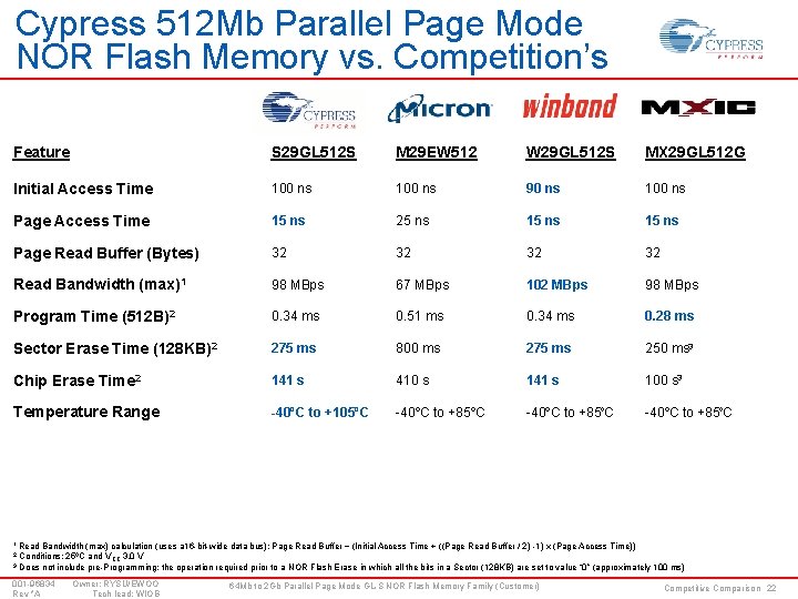 Cypress 512 Mb Parallel Page Mode NOR Flash Memory vs. Competition’s Feature S 29