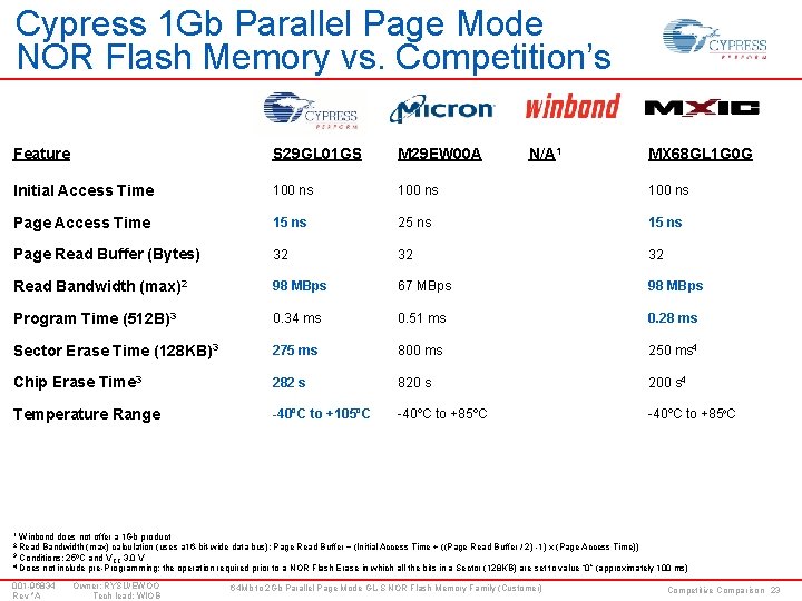 Cypress 1 Gb Parallel Page Mode NOR Flash Memory vs. Competition’s Feature S 29