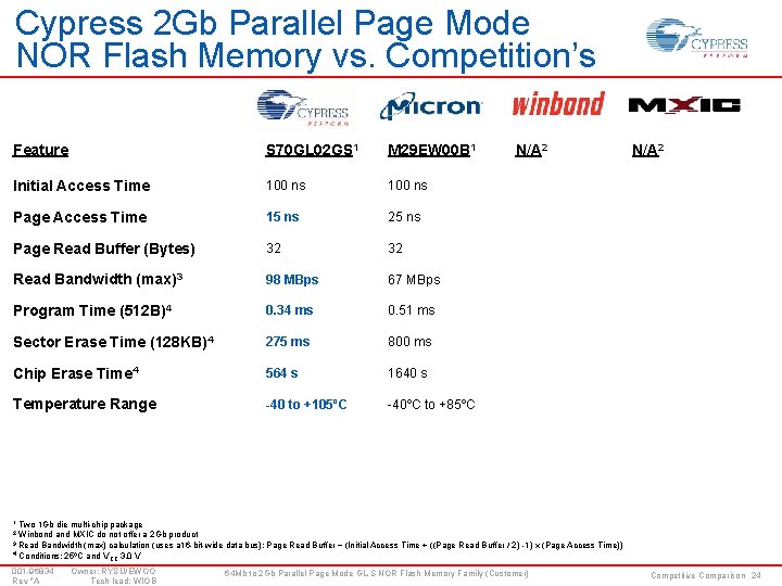 Cypress 2 Gb Parallel Page Mode NOR Flash Memory vs. Competition’s Feature S 70