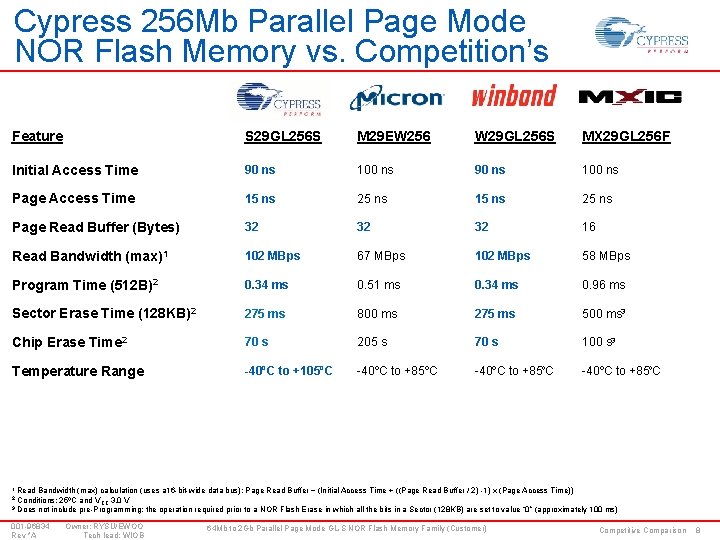 Cypress 256 Mb Parallel Page Mode NOR Flash Memory vs. Competition’s Feature S 29