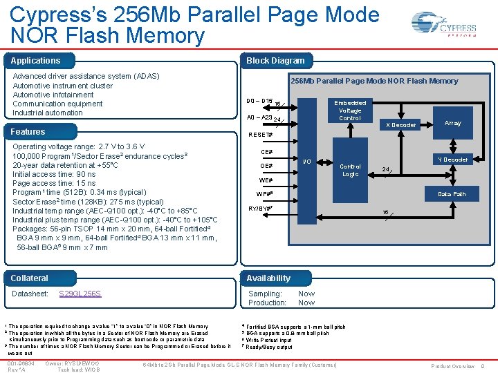 Cypress’s 256 Mb Parallel Page Mode NOR Flash Memory Applications Block Diagram Advanced driver