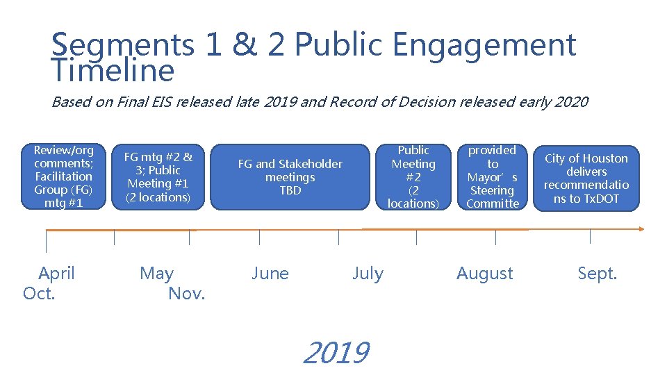 Segments 1 & 2 Public Engagement Timeline Based on Final EIS released late 2019