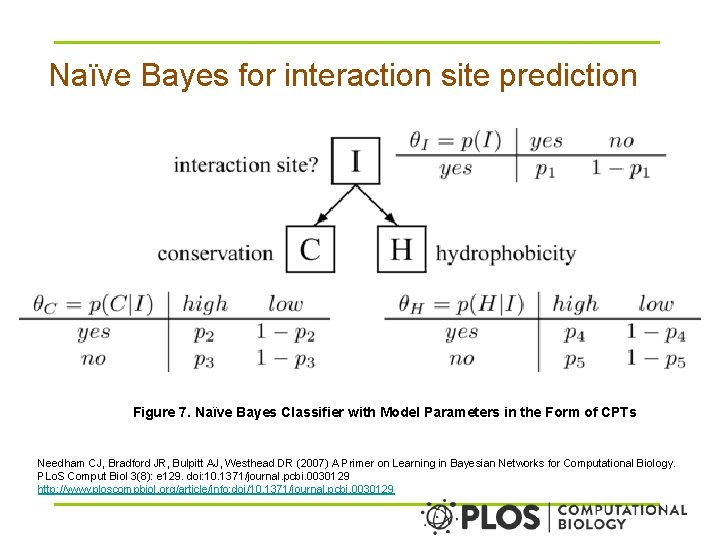 Naïve Bayes for interaction site prediction Figure 7. Naïve Bayes Classifier with Model Parameters