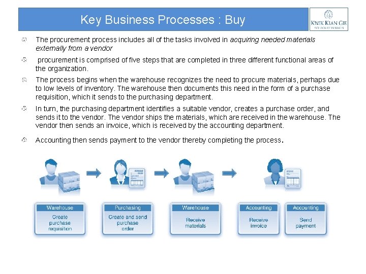 Key Business Processes : Buy The procurement process includes all of the tasks involved