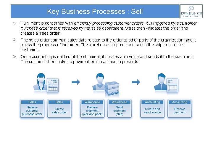 Key Business Processes : Sell Fulfillment is concerned with efficiently processing customer orders. It