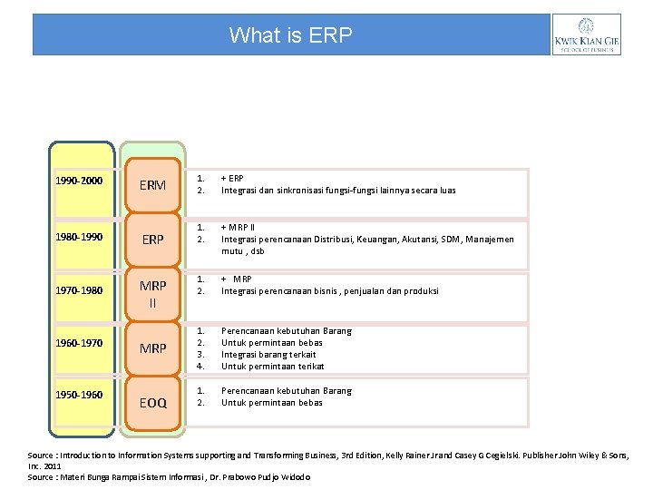 What is ERP ERM 1. 2. + ERP Integrasi dan sinkronisasi fungsi-fungsi lainnya secara