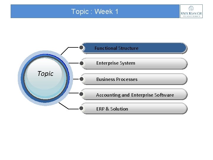 Topic : Week 1 Functional Structure Enterprise System Topic Business Processes Accounting and Enterprise