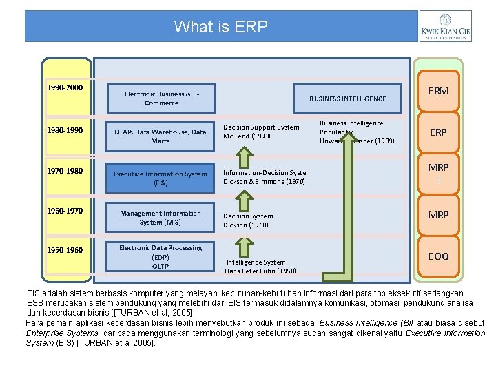 What is ERP 1990 -2000 Electronic Business & ECommerce 1980 -1990 OLAP, Data Warehouse,
