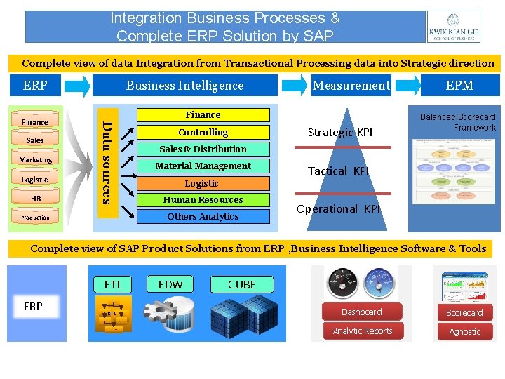 Integration Business Processes & Complete ERP Solution by SAP Complete view of data Integration
