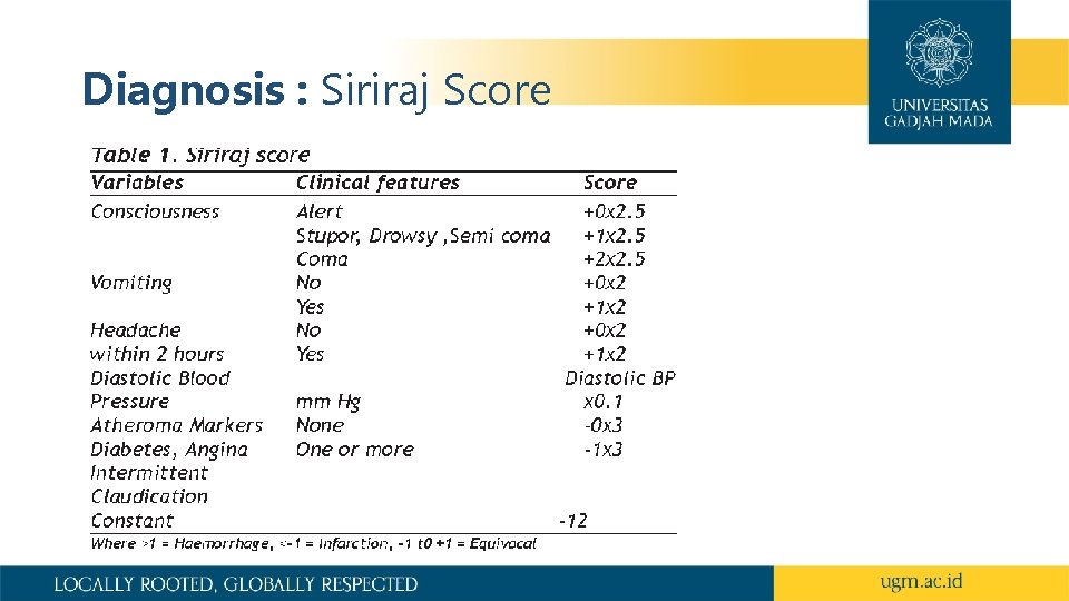 Diagnosis : Siriraj Score 