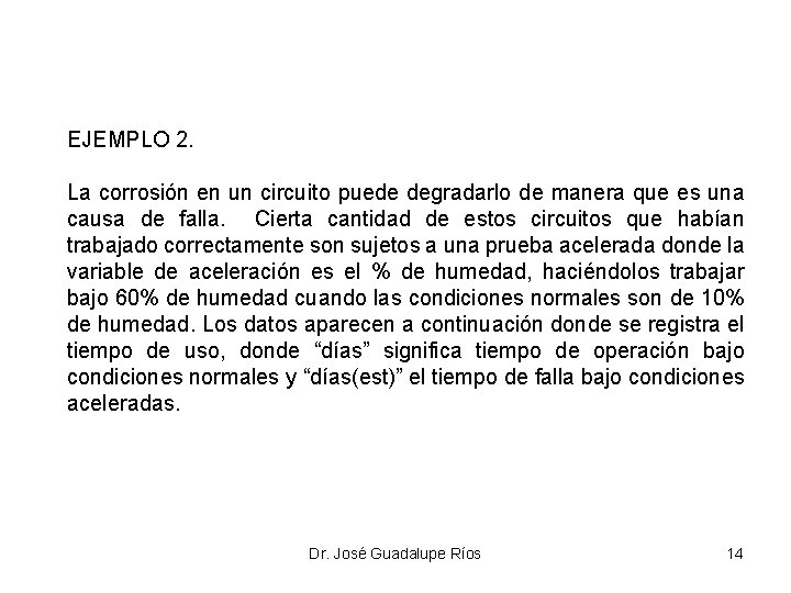 EJEMPLO 2. La corrosión en un circuito puede degradarlo de manera que es una