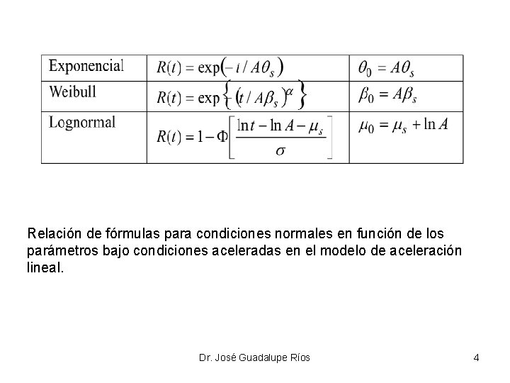 Relación de fórmulas para condiciones normales en función de los parámetros bajo condiciones aceleradas